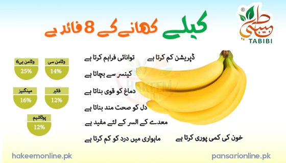 Banana Health Benefits, Banana Health Facts, Banana Diet, Health Benefits of Banana